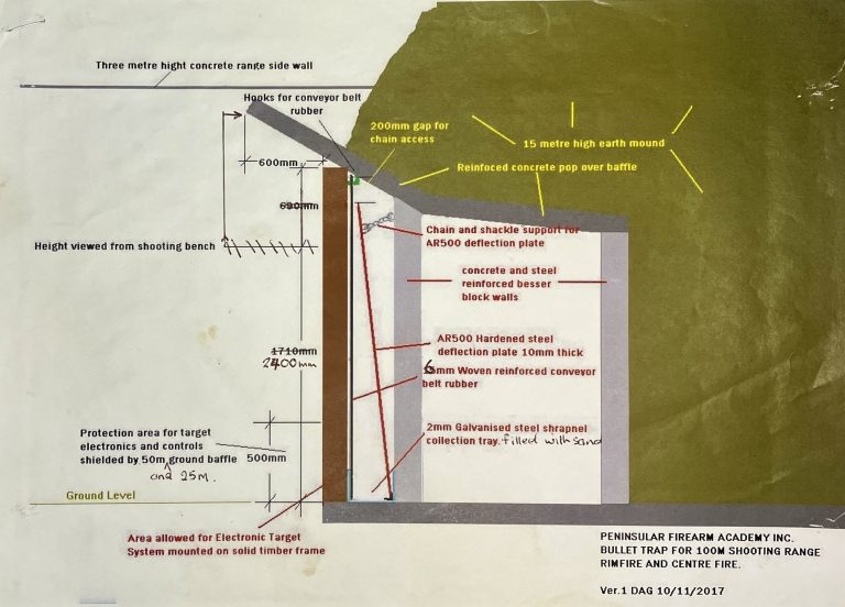 Target Construction and what happens              to your projectile at 100m